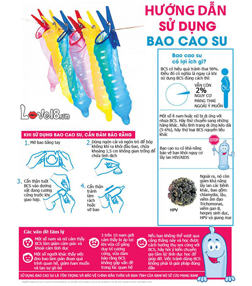 Bao Cao Su Durex Fetherlite Siêu Mỏng Hộp 12 Cái Bán Chạy